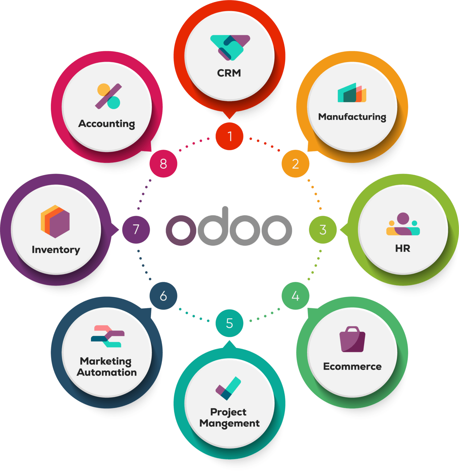 Odoo Ecosystem Infographic